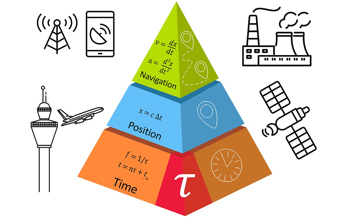 Time:  The Cornerstone of Secure Position, Navigation and Time (PNT)